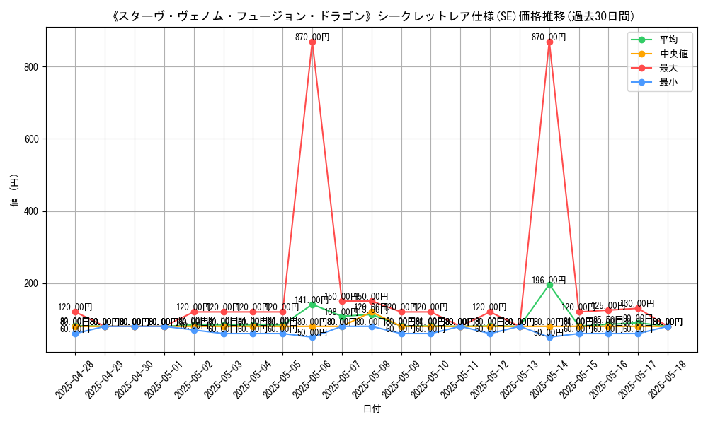 graph_rarity_6219