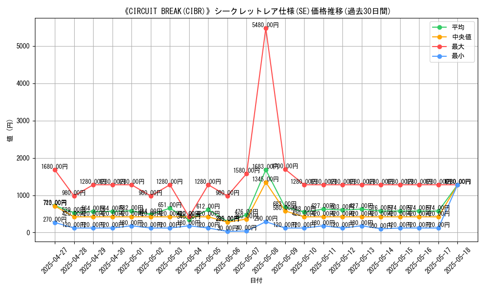graph_rarity_6219