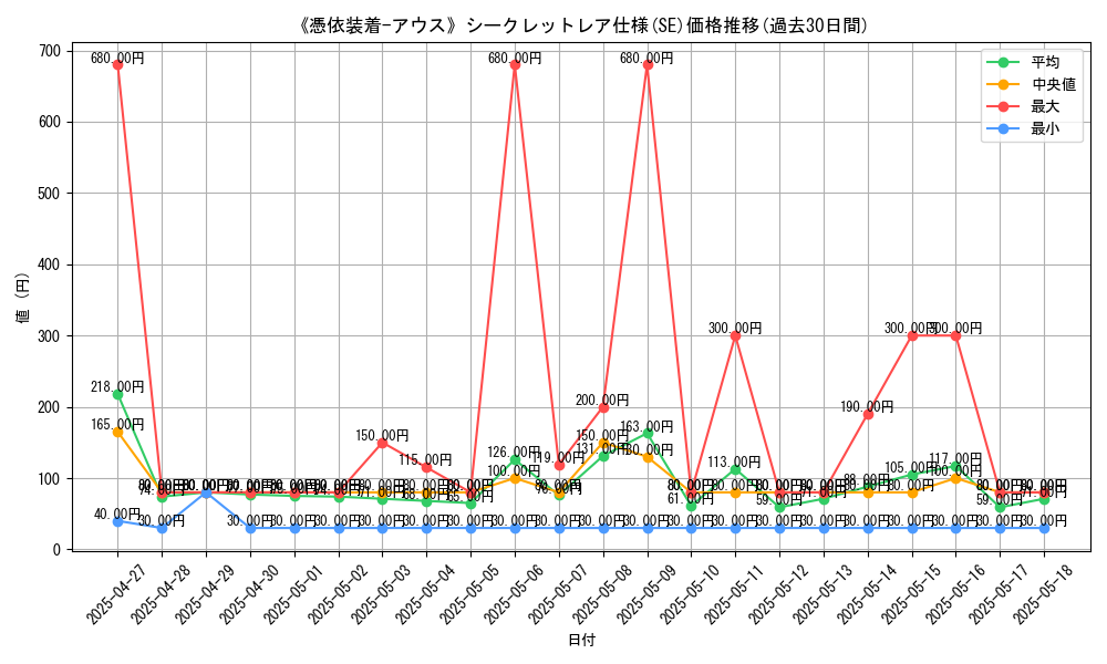 graph_rarity_6219