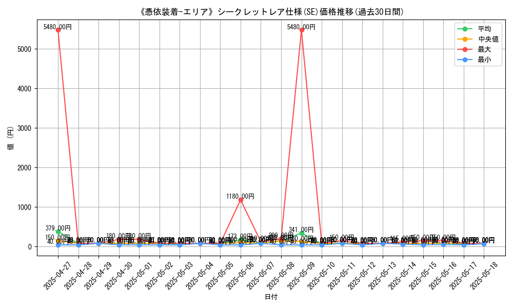 graph_rarity_6219