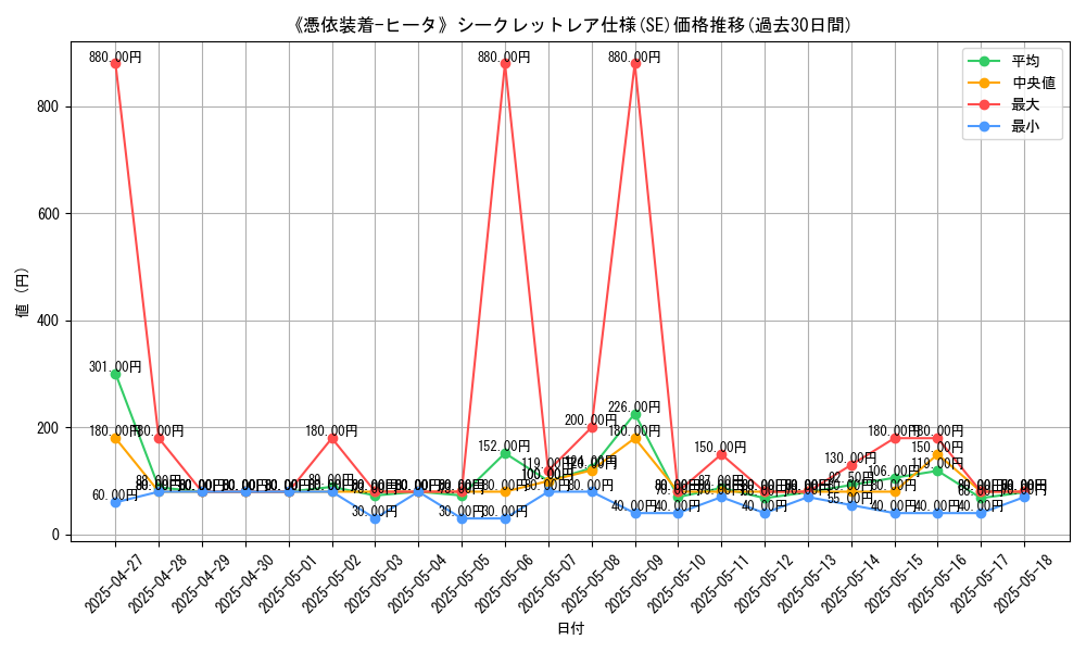 graph_rarity_6219