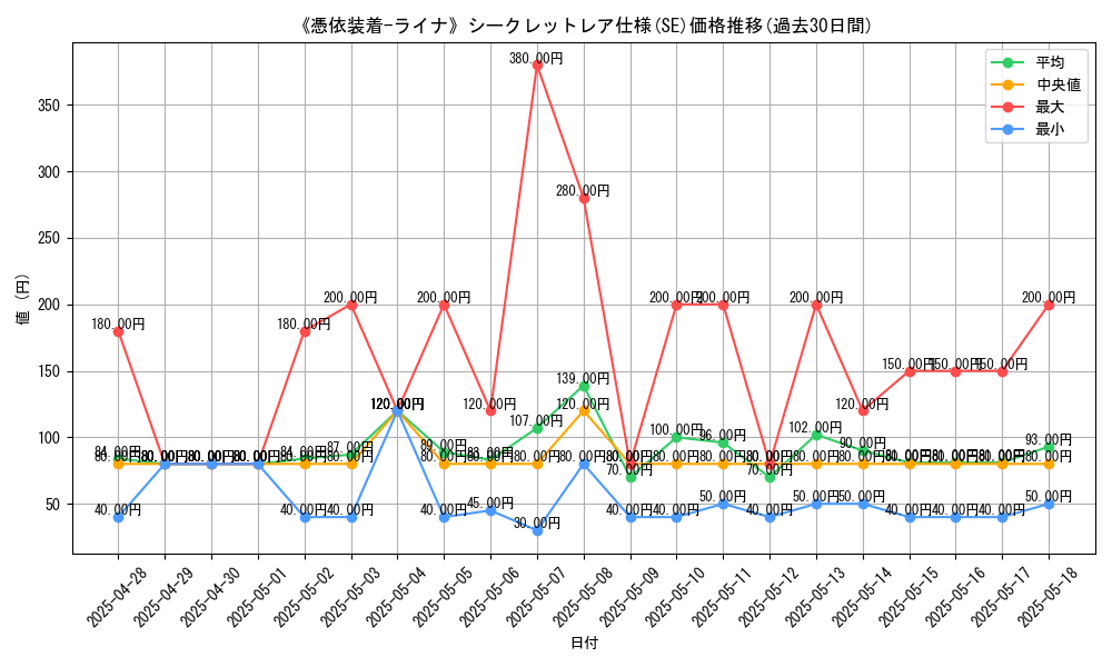 graph_rarity_6219