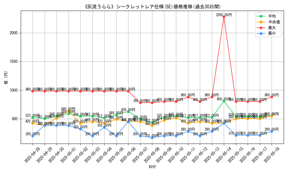 graph_rarity_6219