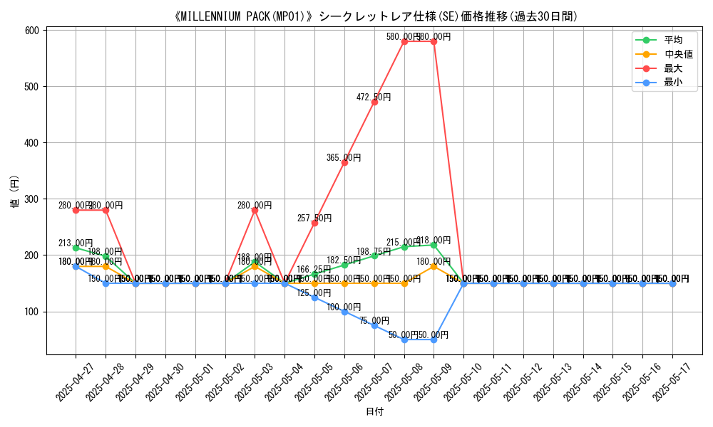 graph_rarity_6219