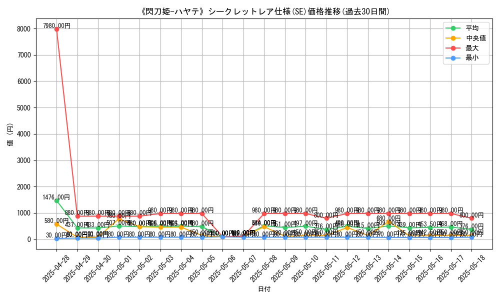 graph_rarity_6219