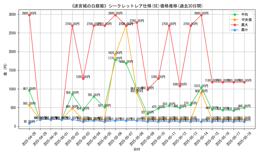 graph_rarity_6219