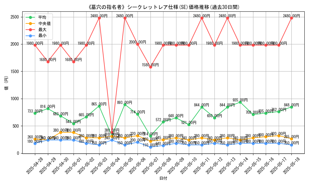 graph_rarity_6219