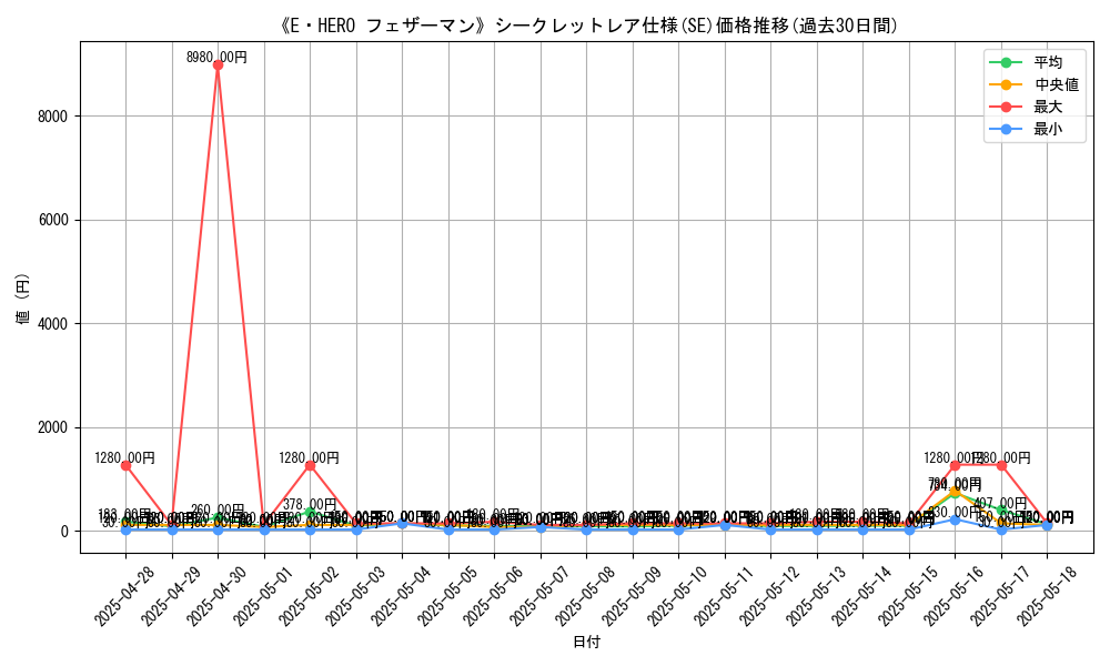 graph_rarity_6219