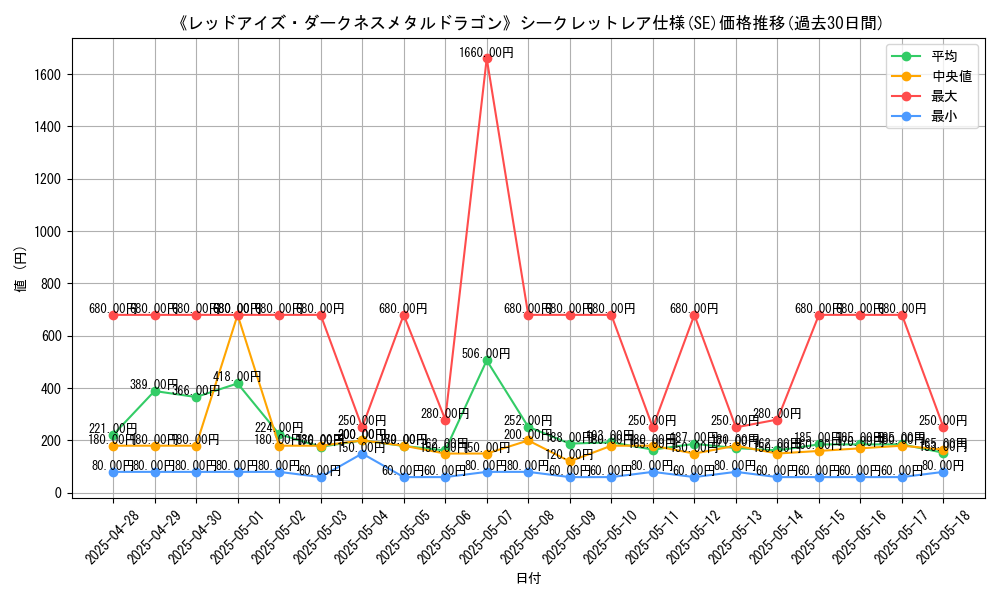 graph_rarity_6219