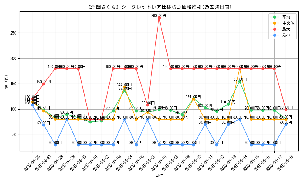 graph_rarity_6219