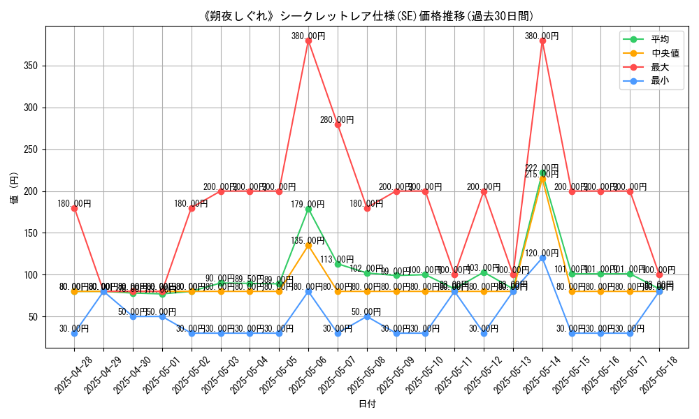 graph_rarity_6219