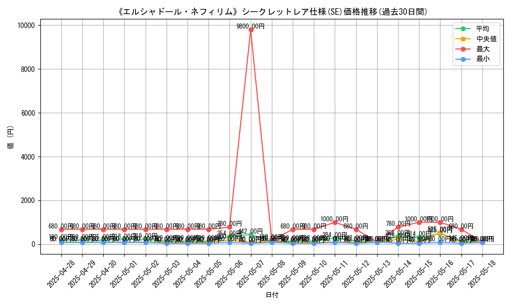 graph_rarity_6219