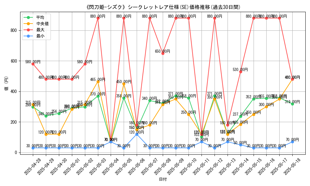 graph_rarity_6219