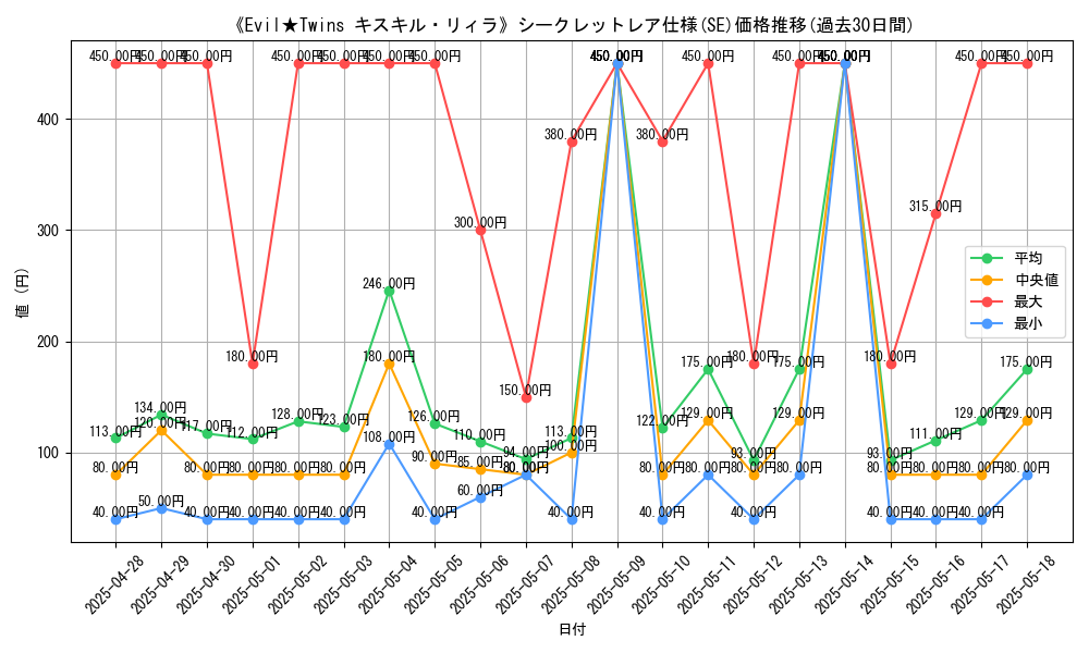 graph_rarity_6219