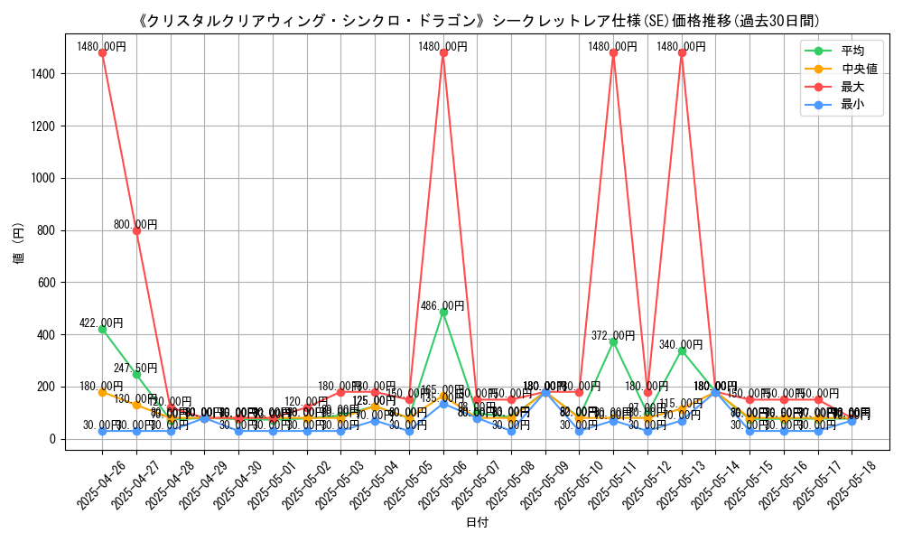 graph_rarity_6219