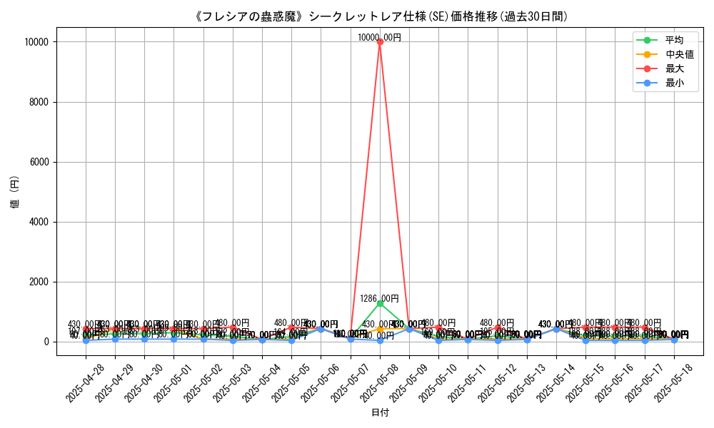 graph_rarity_6219