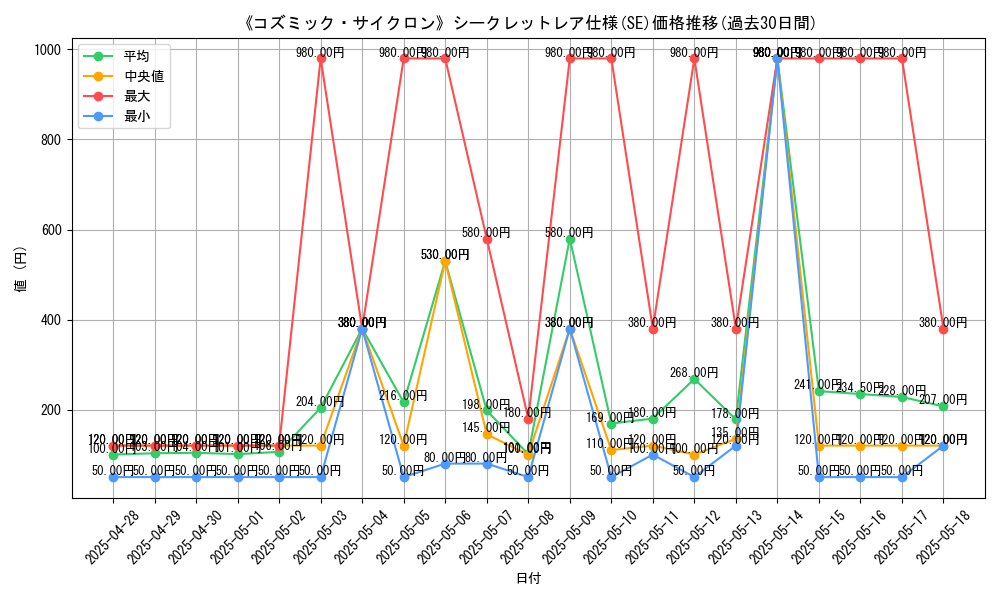graph_rarity_6219