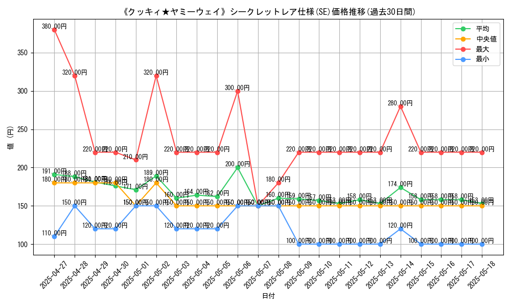 graph_rarity_6219