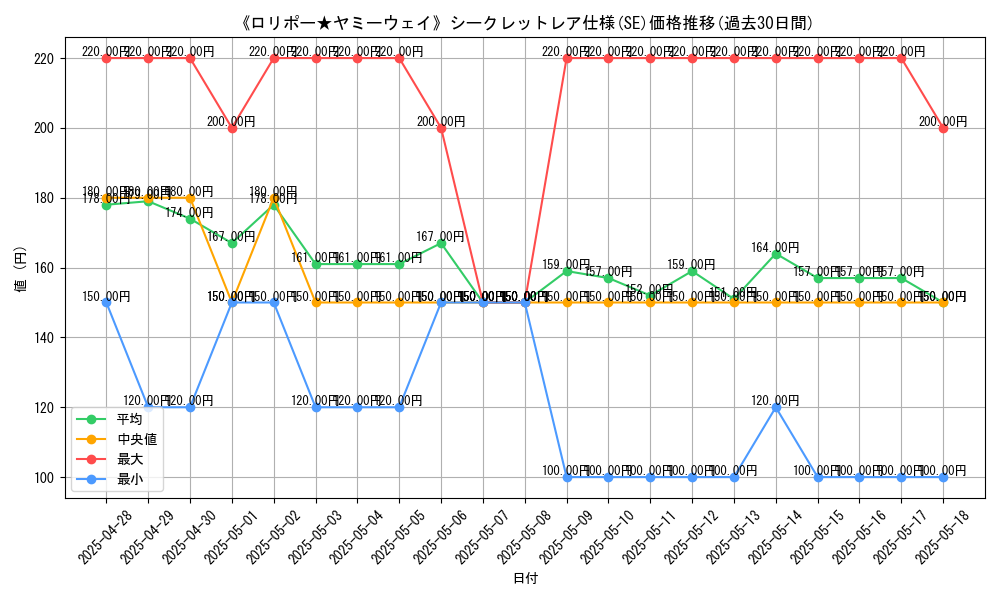 graph_rarity_6219