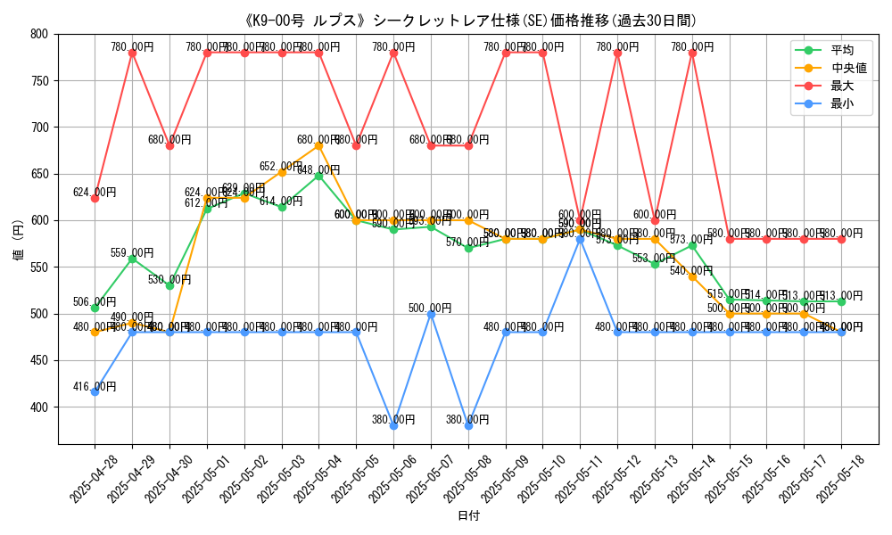 graph_rarity_6219