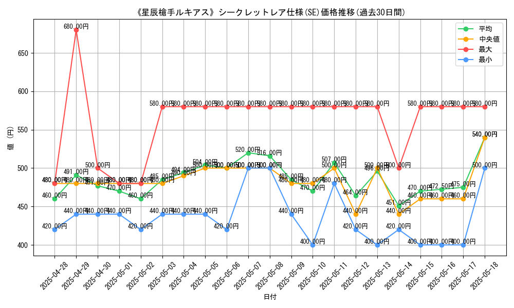 graph_rarity_6219