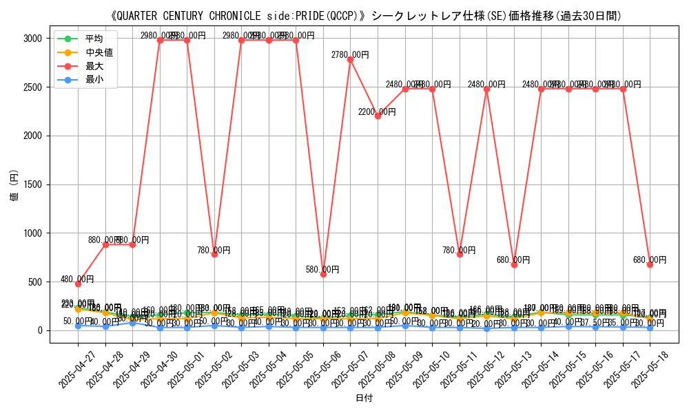 graph_rarity_6219