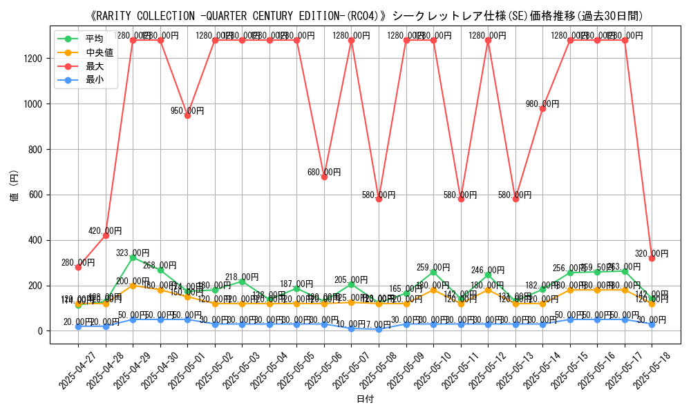 graph_rarity_6219