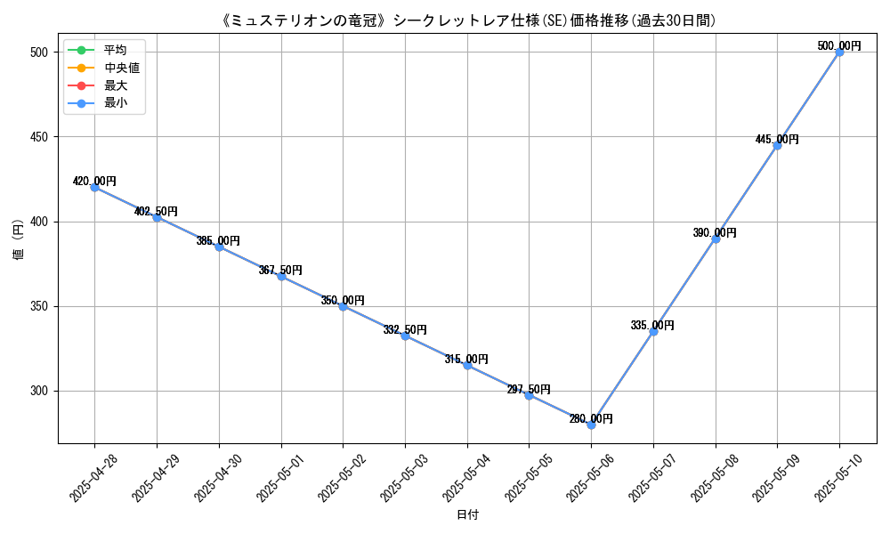 graph_rarity_6219