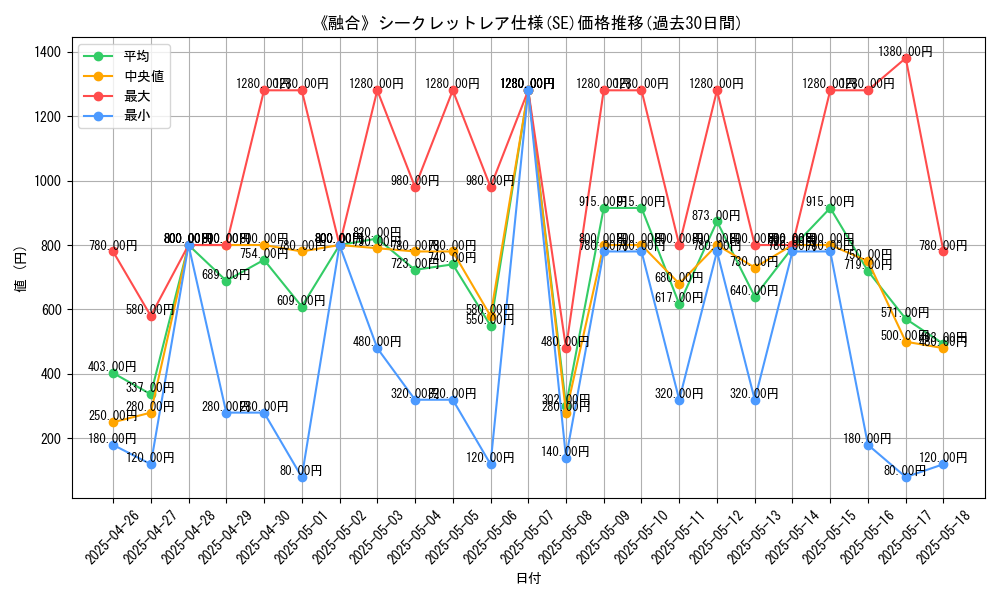 graph_rarity_6219