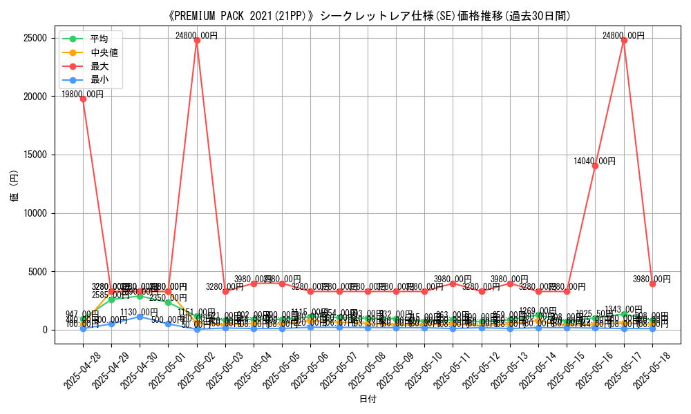 graph_rarity_6219
