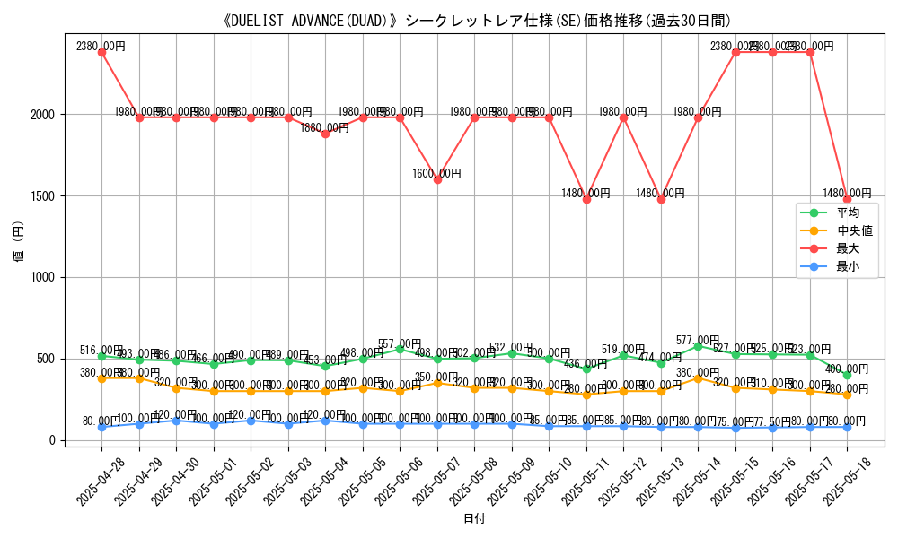 graph_rarity_6219
