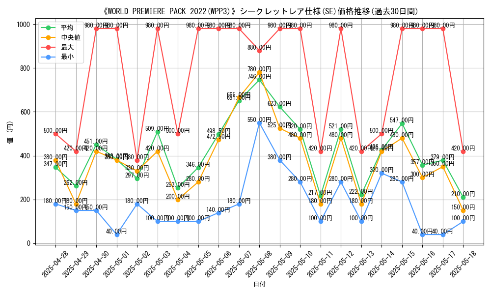 graph_rarity_6219