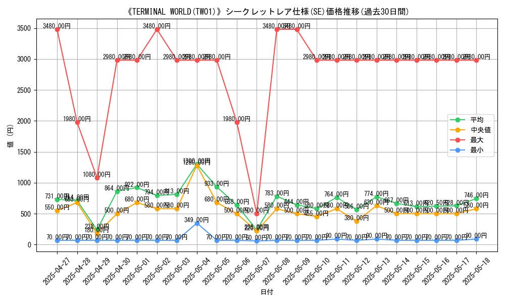 graph_rarity_6219