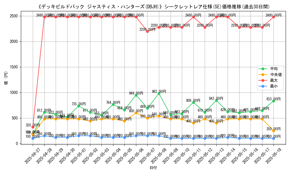 graph_rarity_6219
