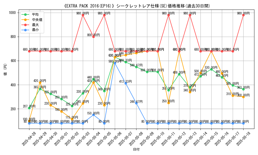 graph_rarity_6219