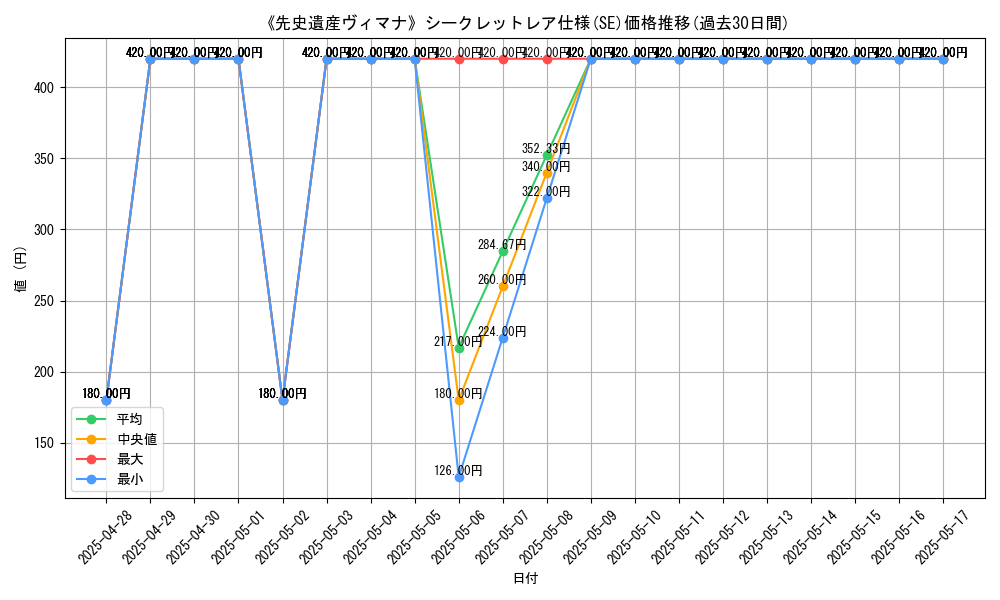graph_rarity_6219