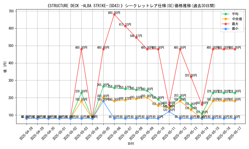 graph_rarity_6219