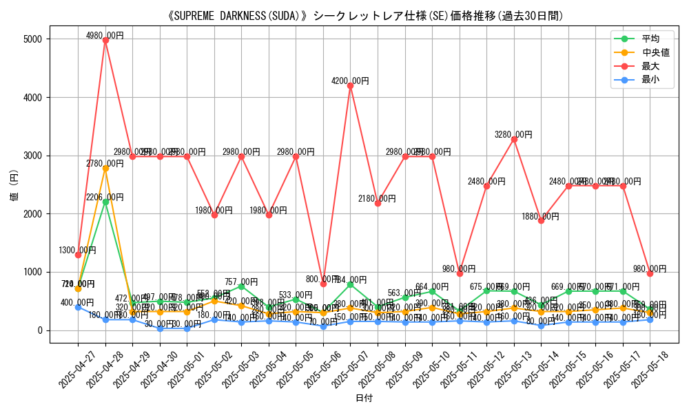 graph_rarity_6219