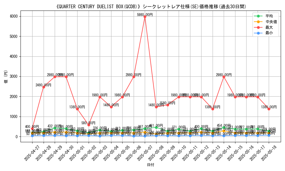 graph_rarity_6219