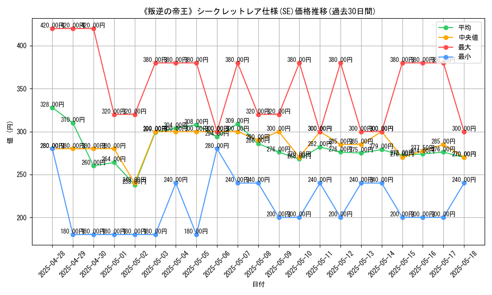 graph_rarity_6219
