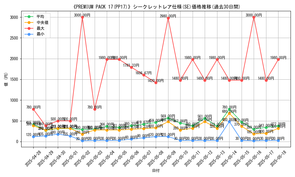 graph_rarity_6219