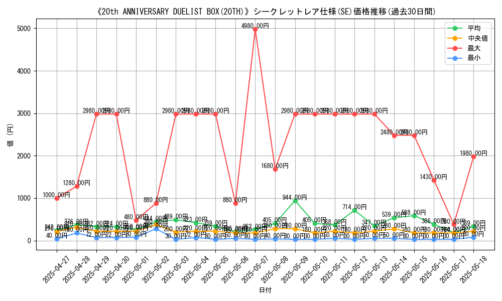 graph_rarity_6219