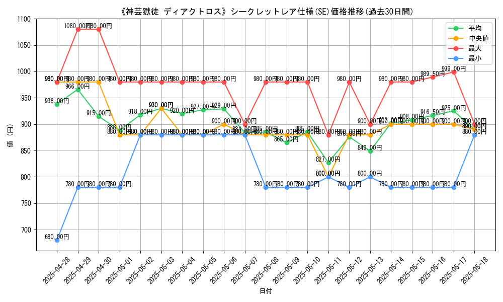 graph_rarity_6219
