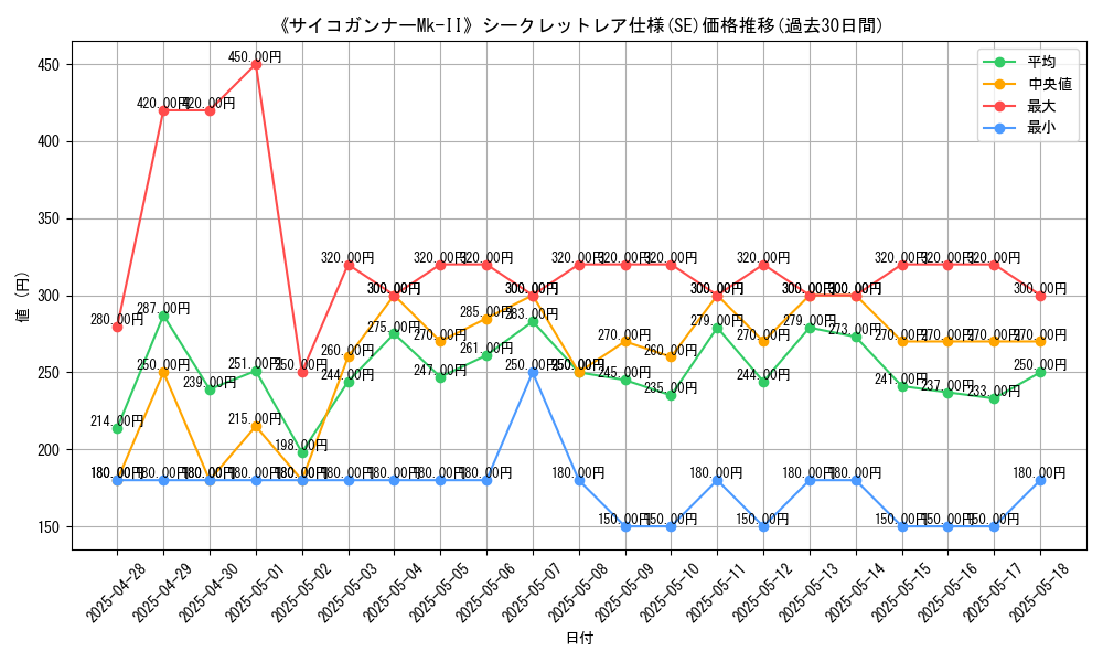 graph_rarity_6219