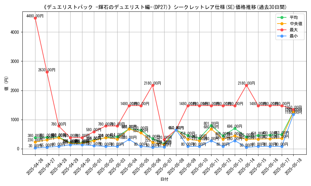 graph_rarity_6219