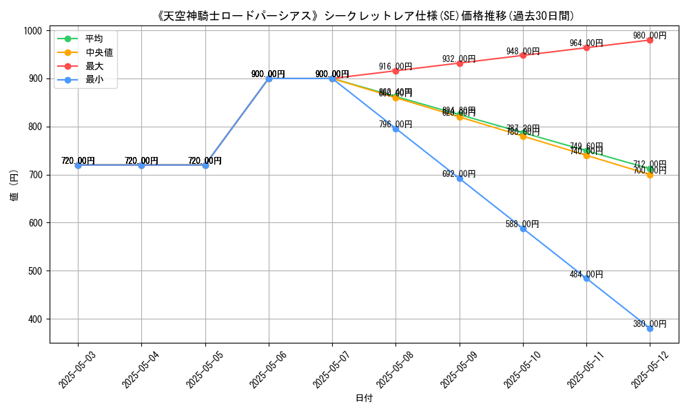 graph_rarity_6219