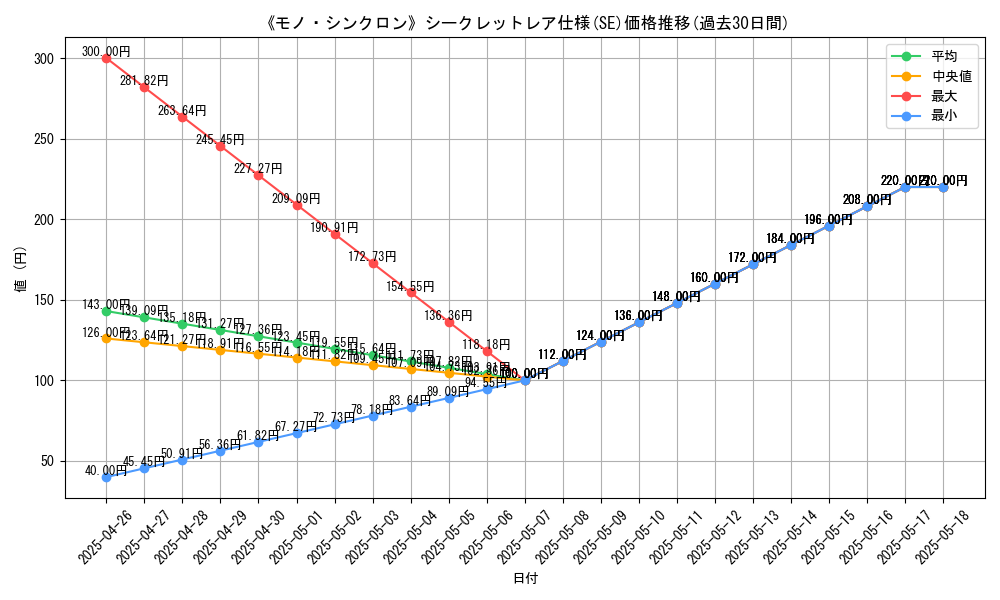 graph_rarity_6219