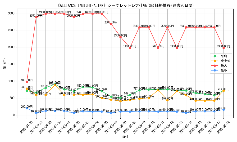 graph_rarity_6219