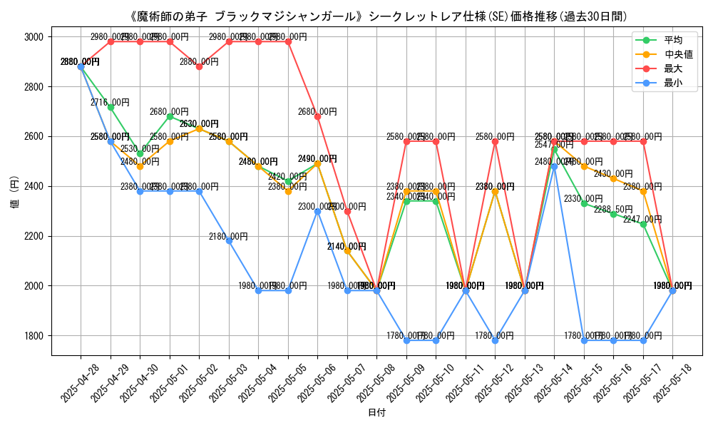 graph_rarity_6219
