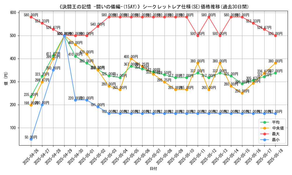 graph_rarity_6219